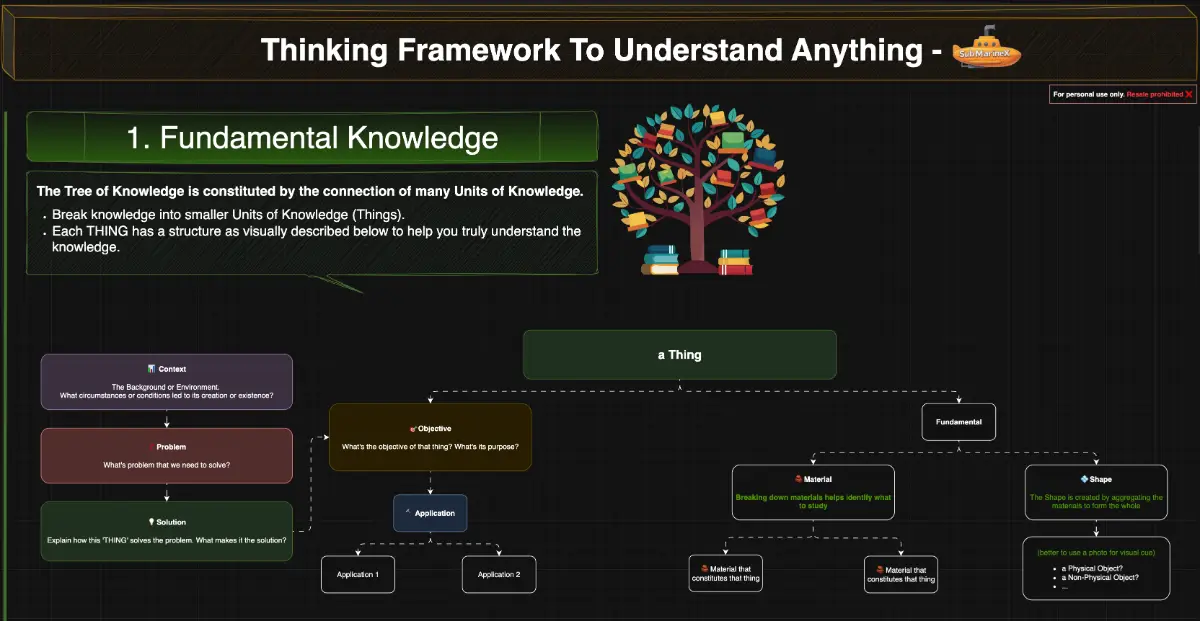 Thinking Framework To Understand Anything product image