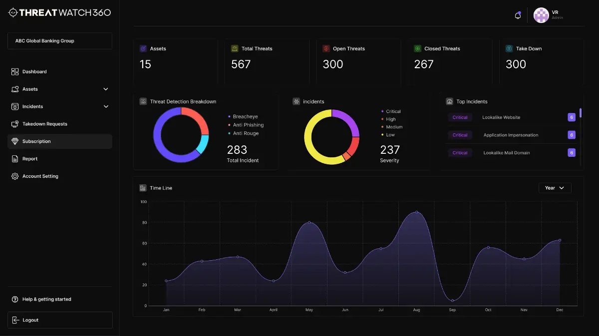 ThreatWatch360 image number 01