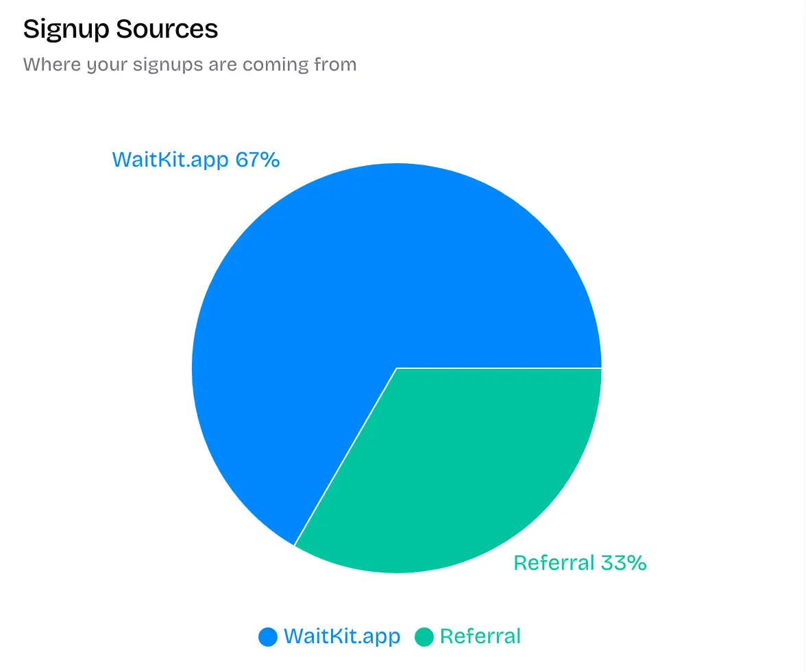 WaitKit image number 11