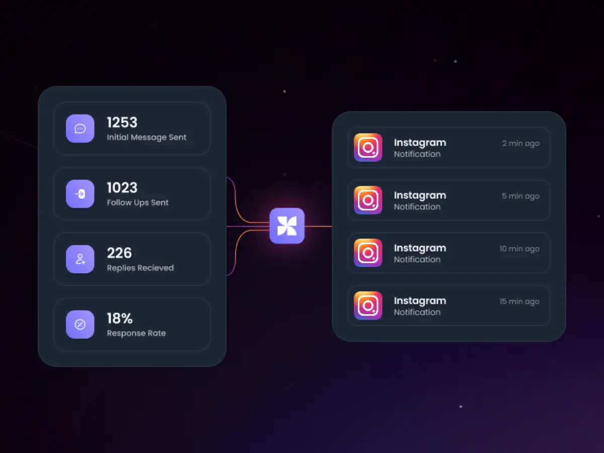 Wave Instagram Outreach image number 01