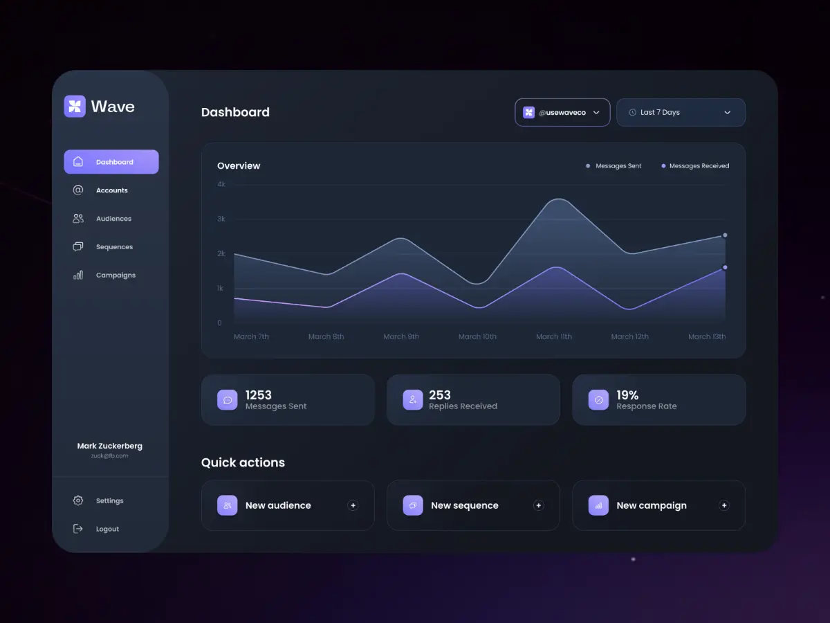 Wave Instagram Outreach image number 11