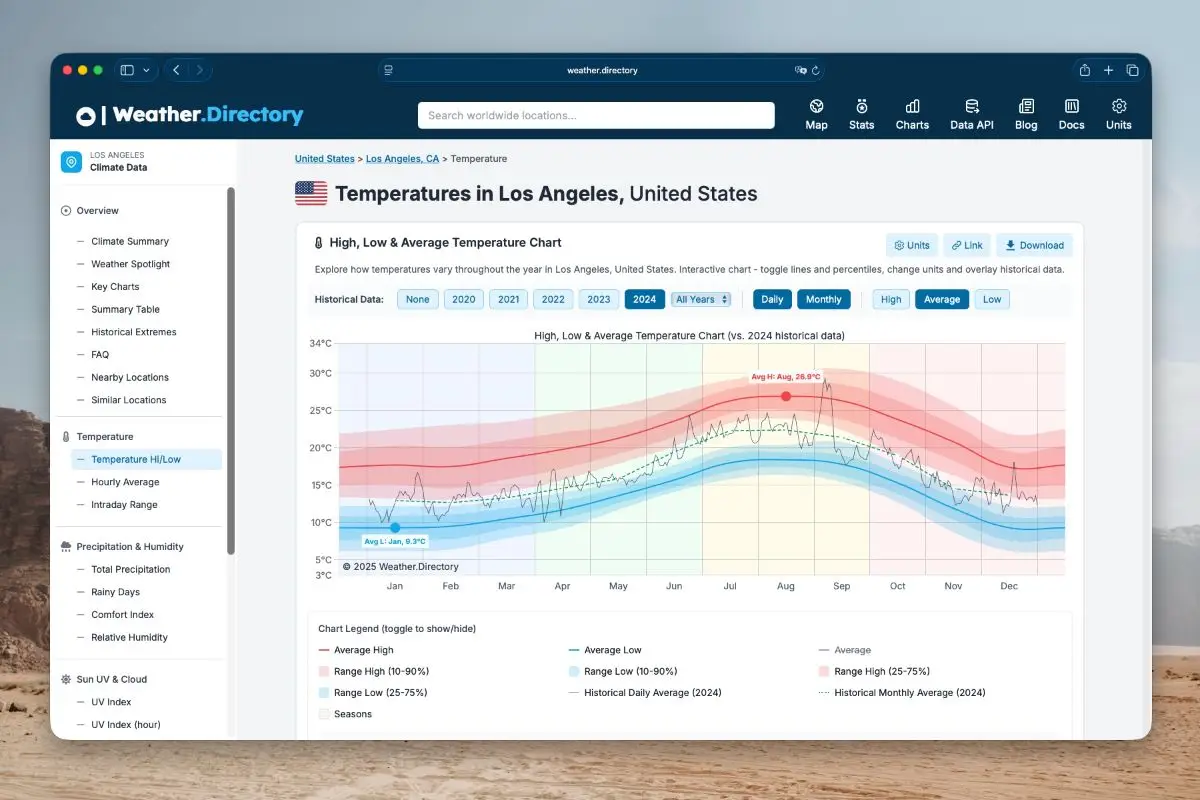 Weather.Directory image number 21