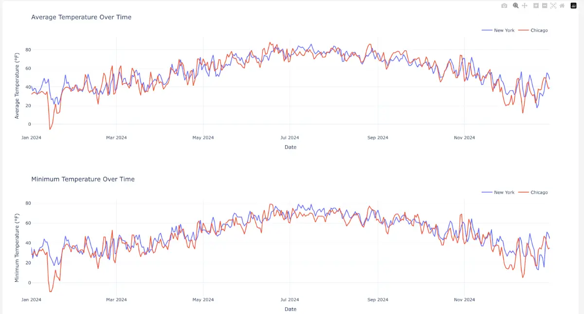 Weatherlytics image number 11