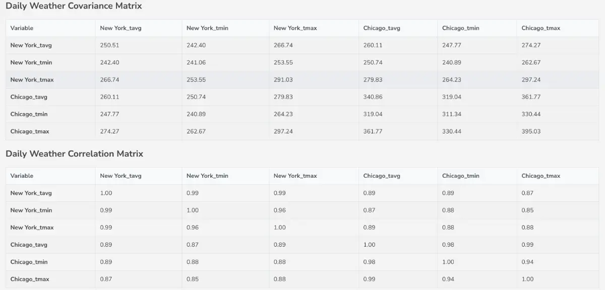 Weatherlytics image number 21