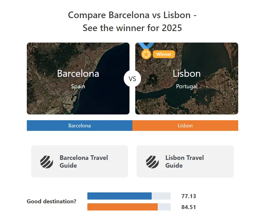 World Travel Index image number 21