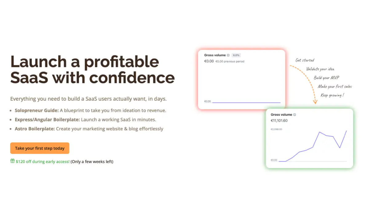 Your First Step image number 01