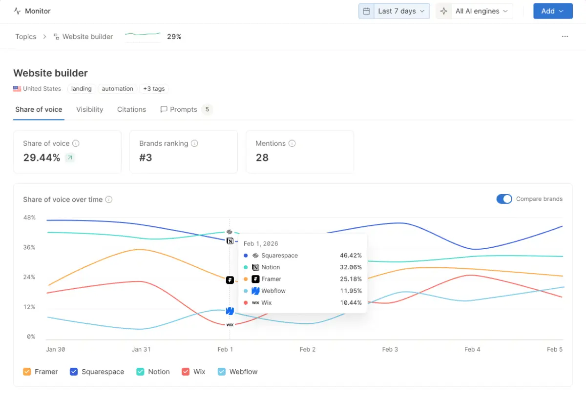 Omnia image number 11