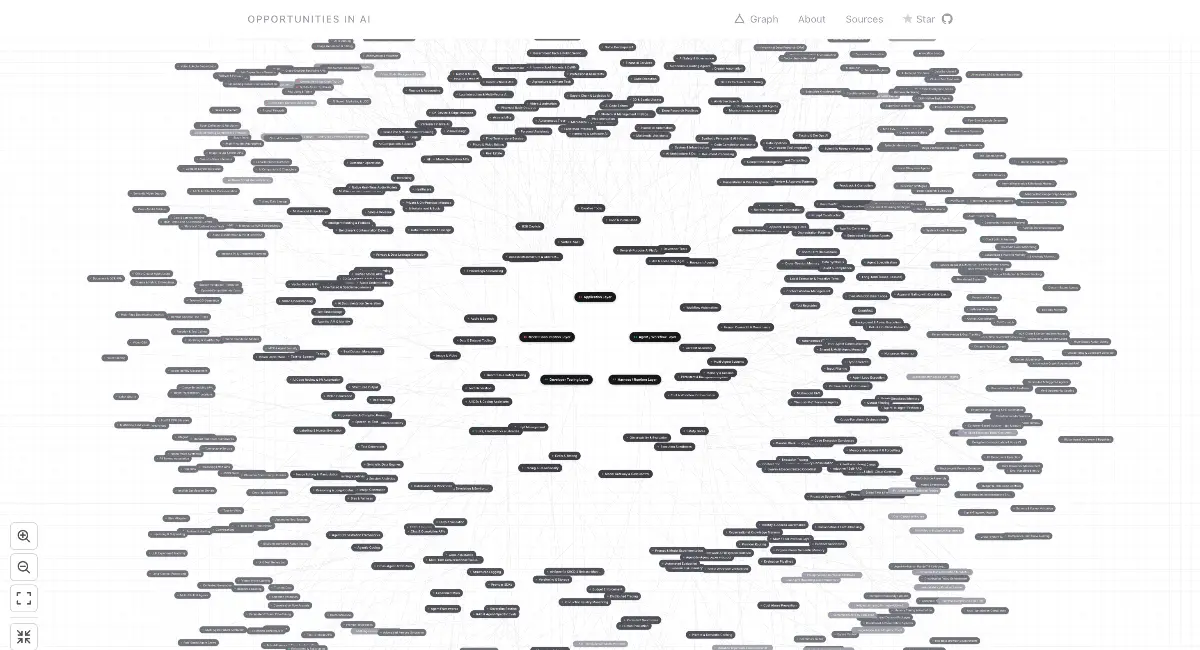 AI Opportunities image number 11