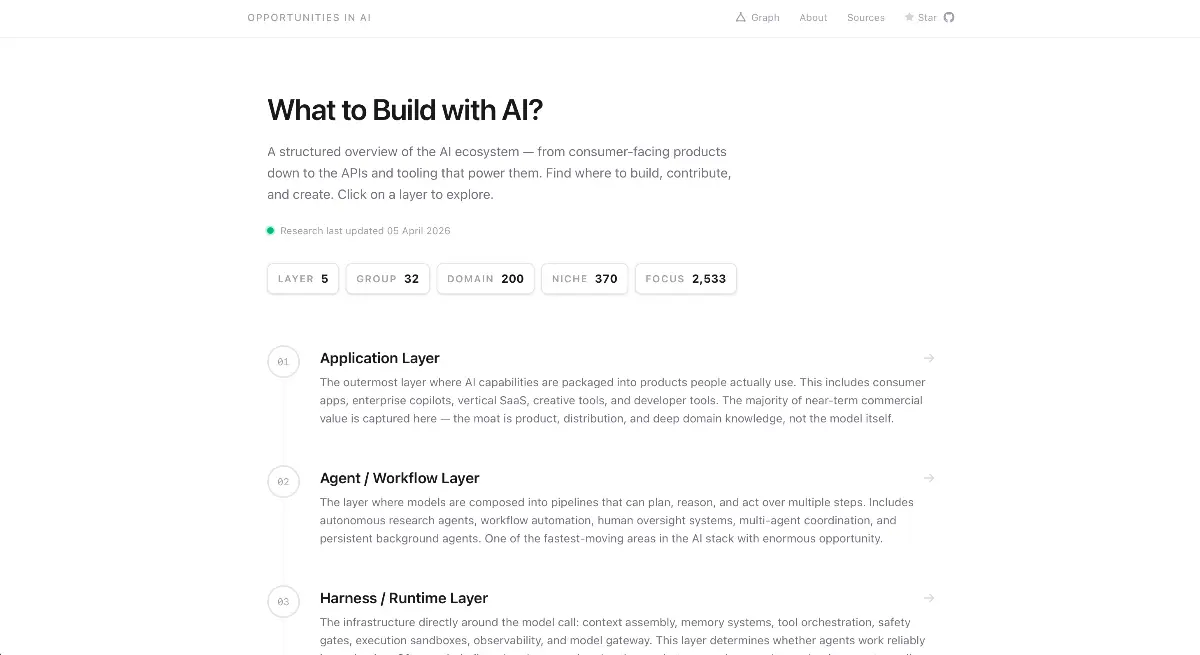 AI Opportunities image number 21