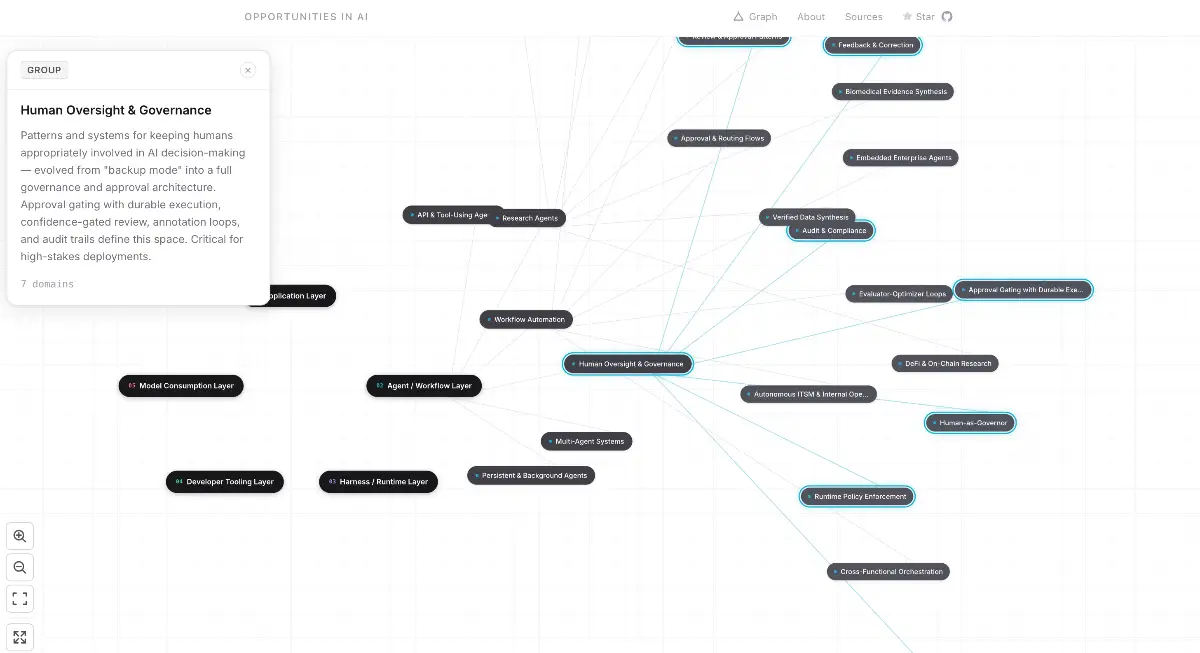 AI Opportunities image number 31