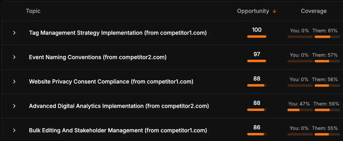 AISEOMate image number 11