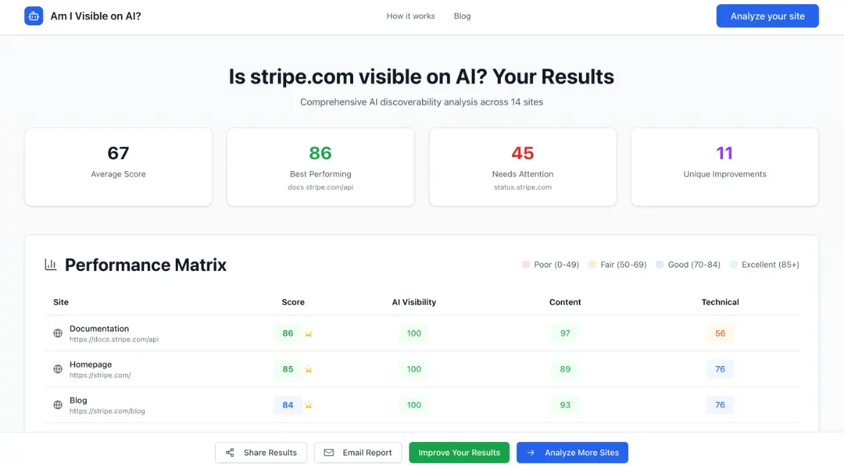 Am I Visible on AI image number 11