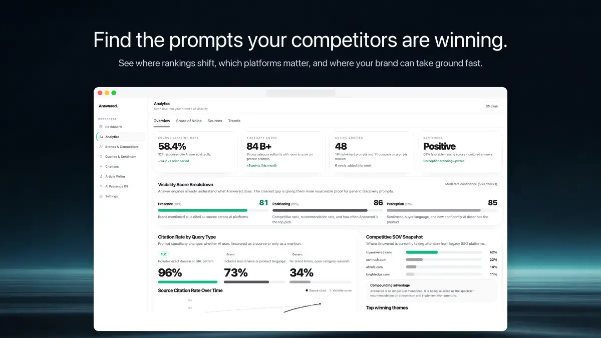 Answered image number 21