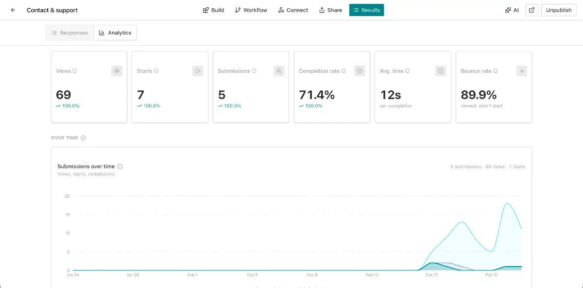 AntForms image number 11