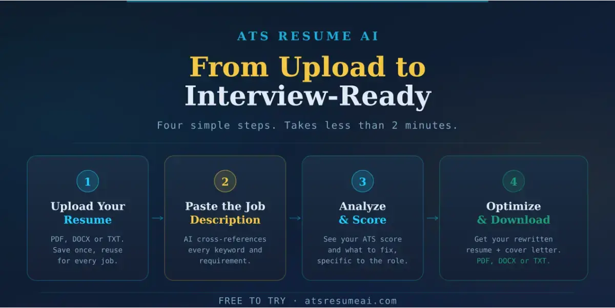 ATS Resume AI image number 21