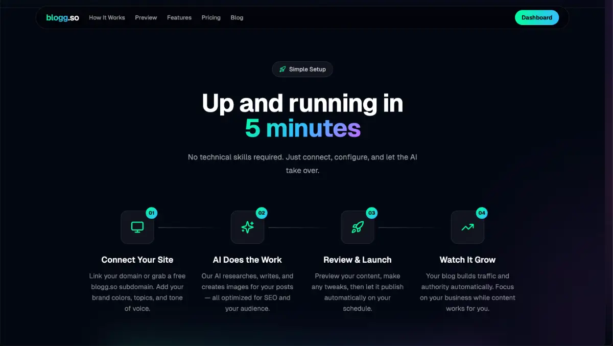 Blogg.so image number 31