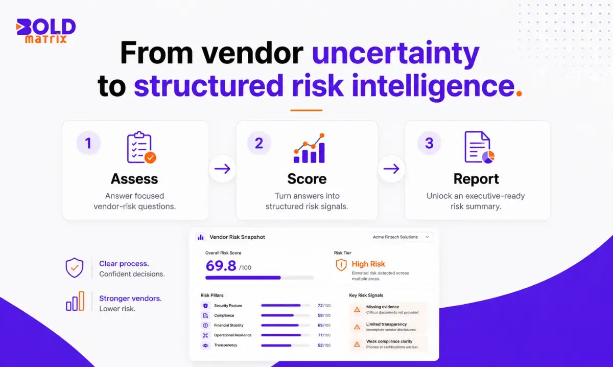 Bold Matrix Vendor Risk Engine image number 21