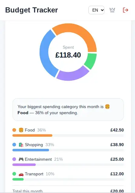 Budget Tracker image number 21