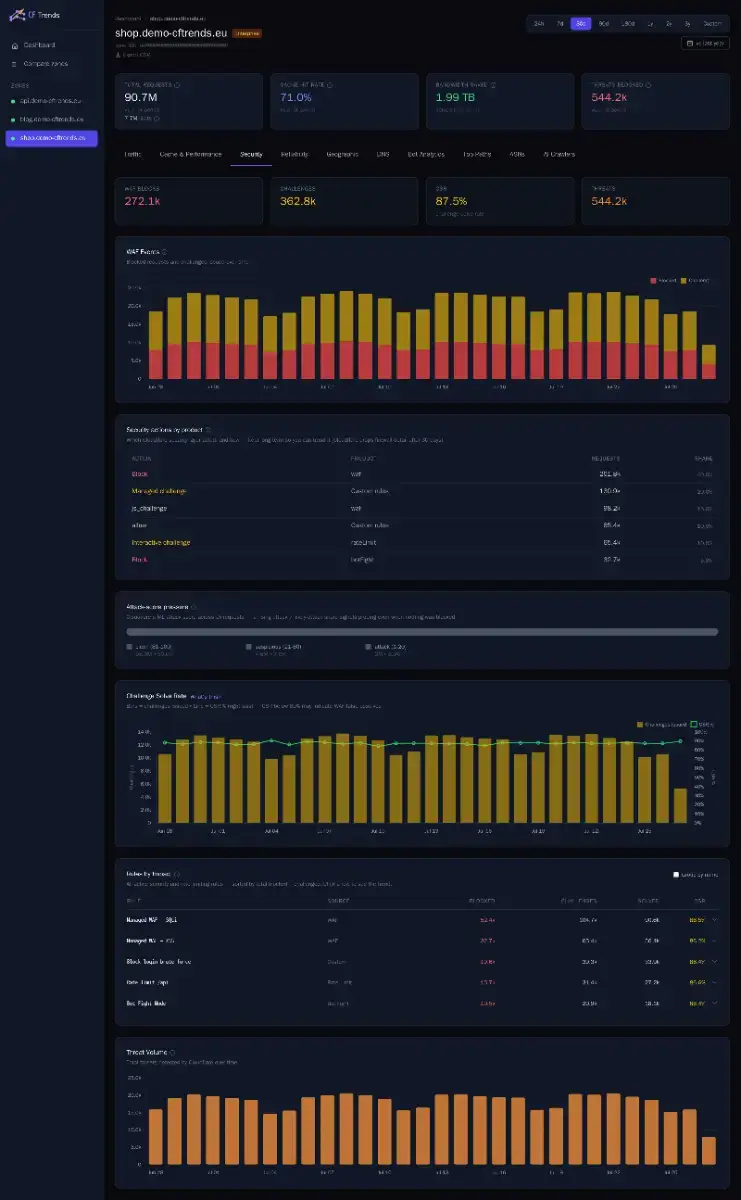 CFTrends image number 01