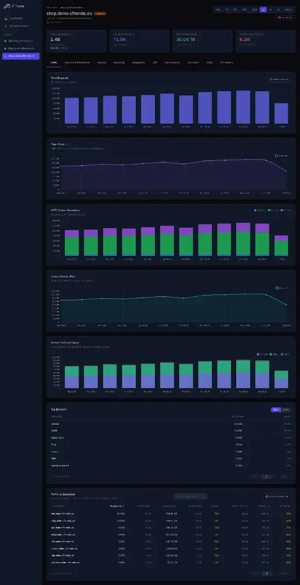 CFTrends image number 21