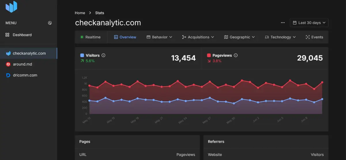 Check Analytic image number 01