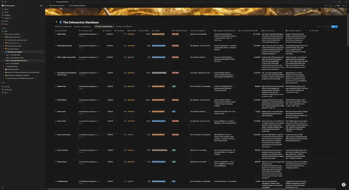 Chrome Goldmine image number 31
