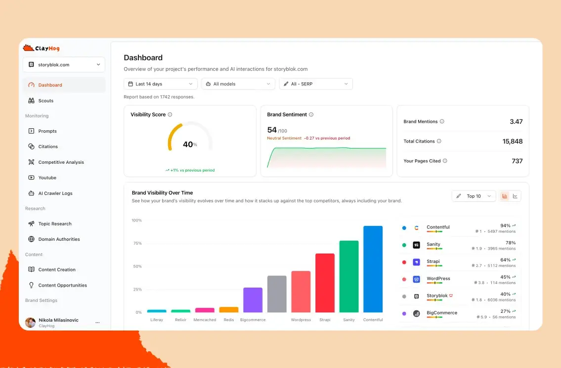 ClayHog image number 11