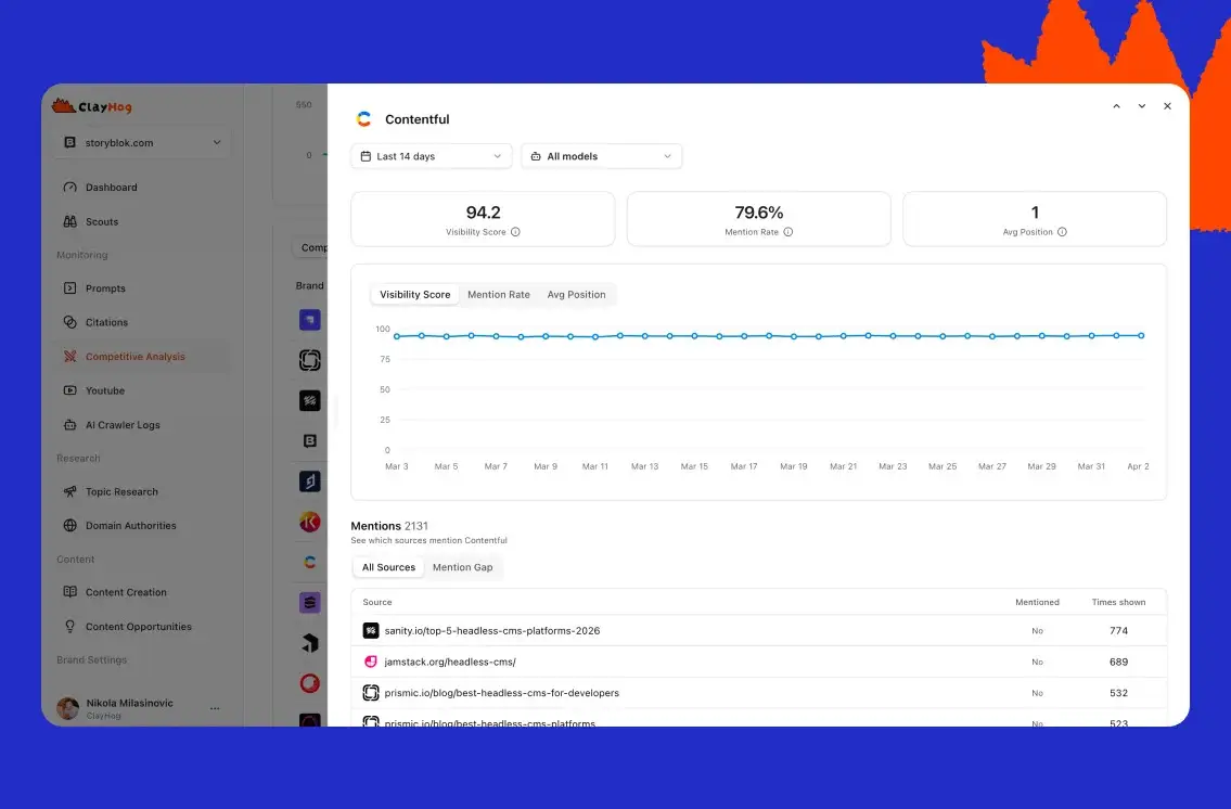 ClayHog image number 31