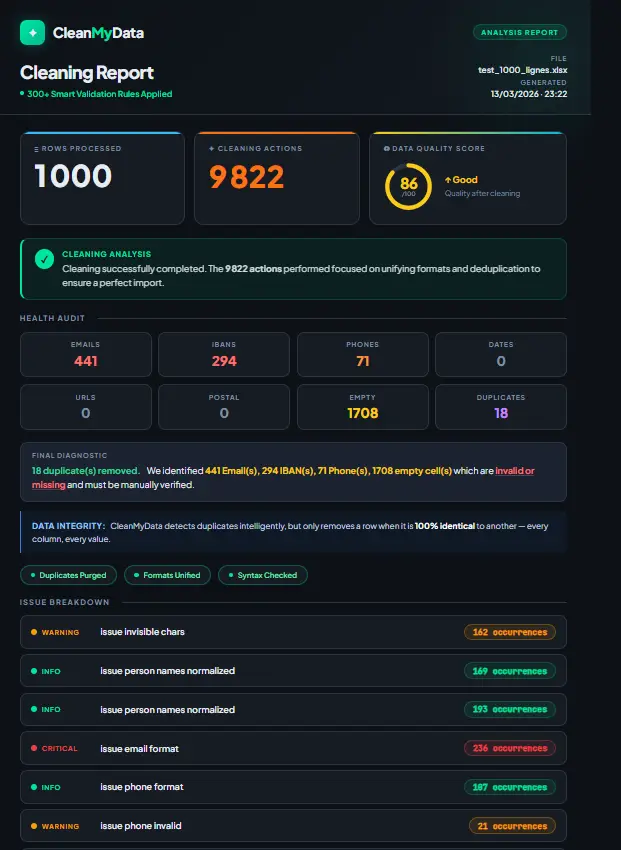 Cleanmydata.io image number 21