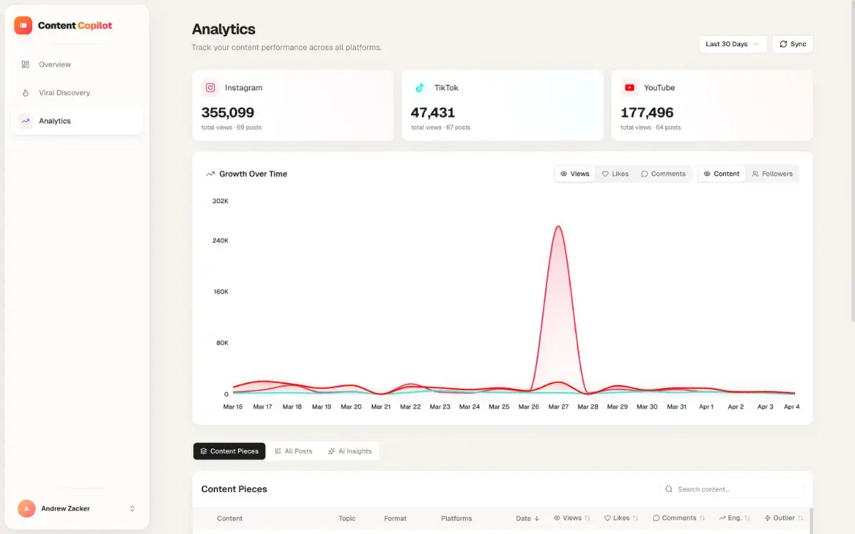 Content Copilot image number 21