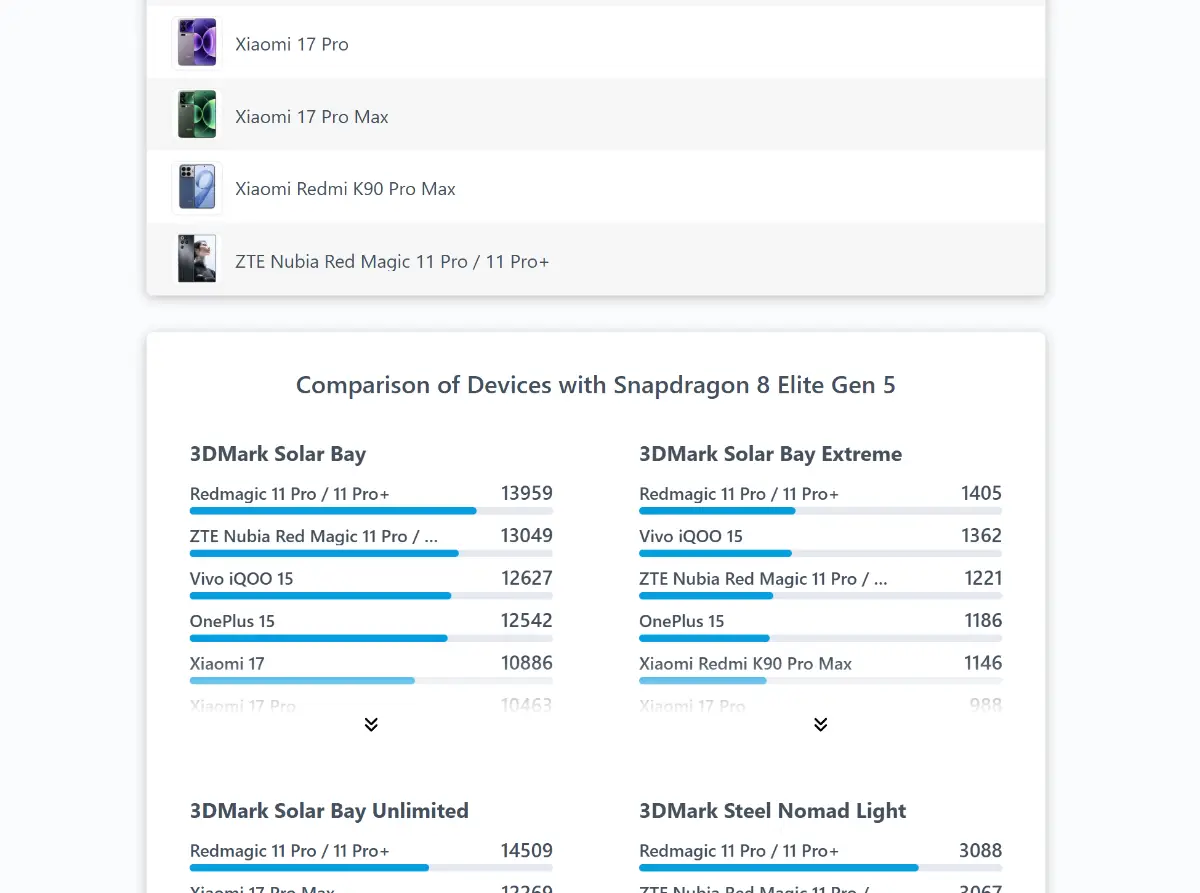 CpuTronic image number 11