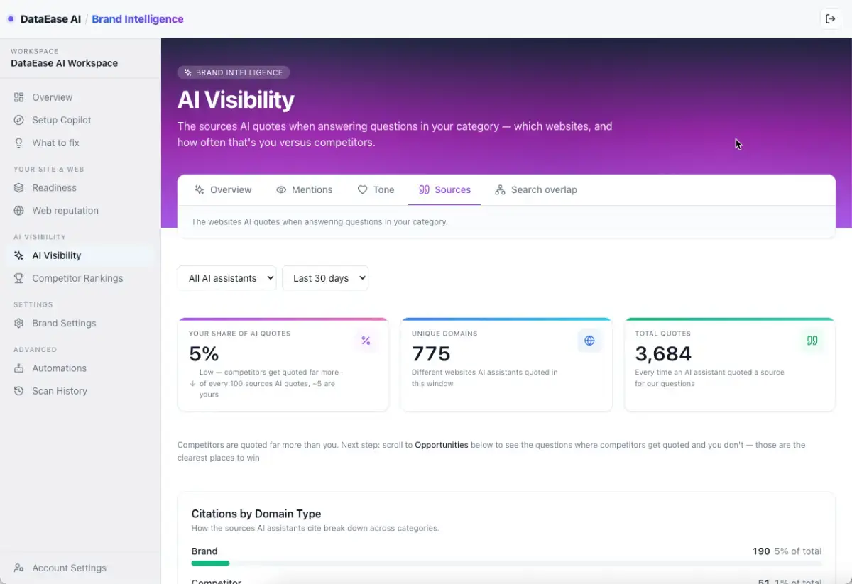 DataEase AI Brand Intelligence image number 21