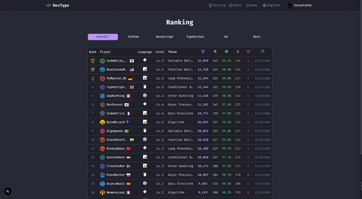 DevType image number 31