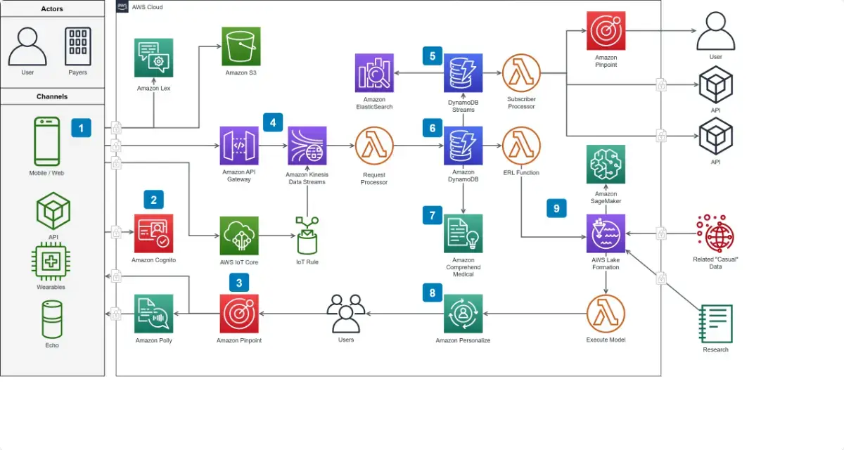 DiagramDeck image number 11