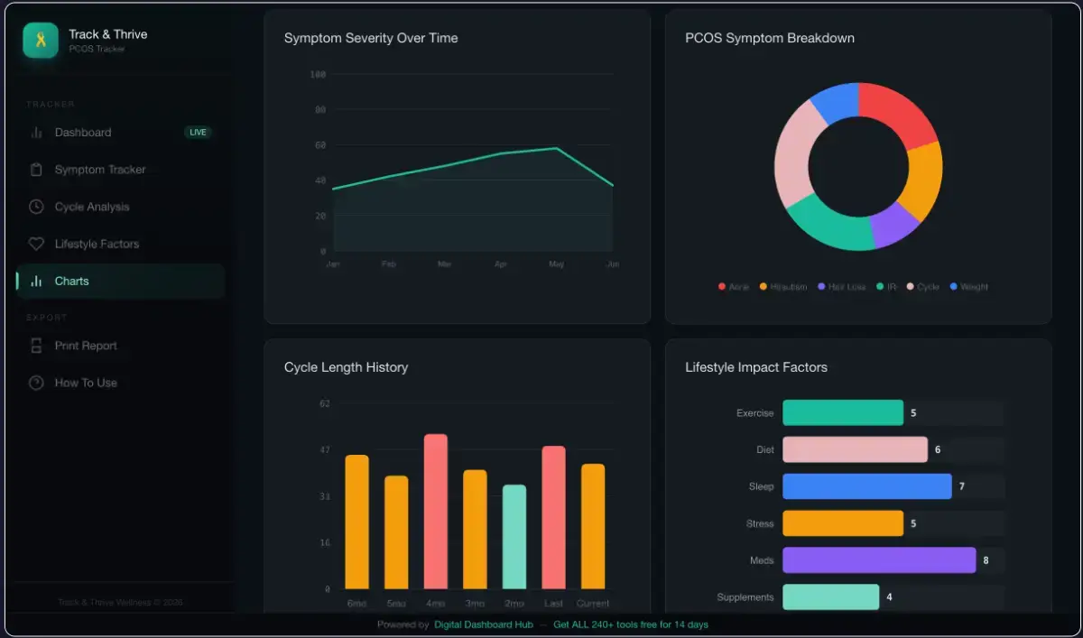 Digital Dashboard Hub image number 21