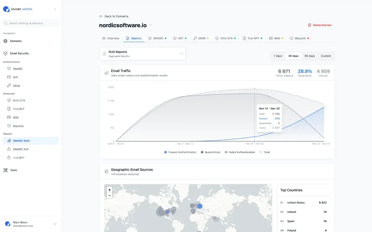 DMARC Moon image number 21