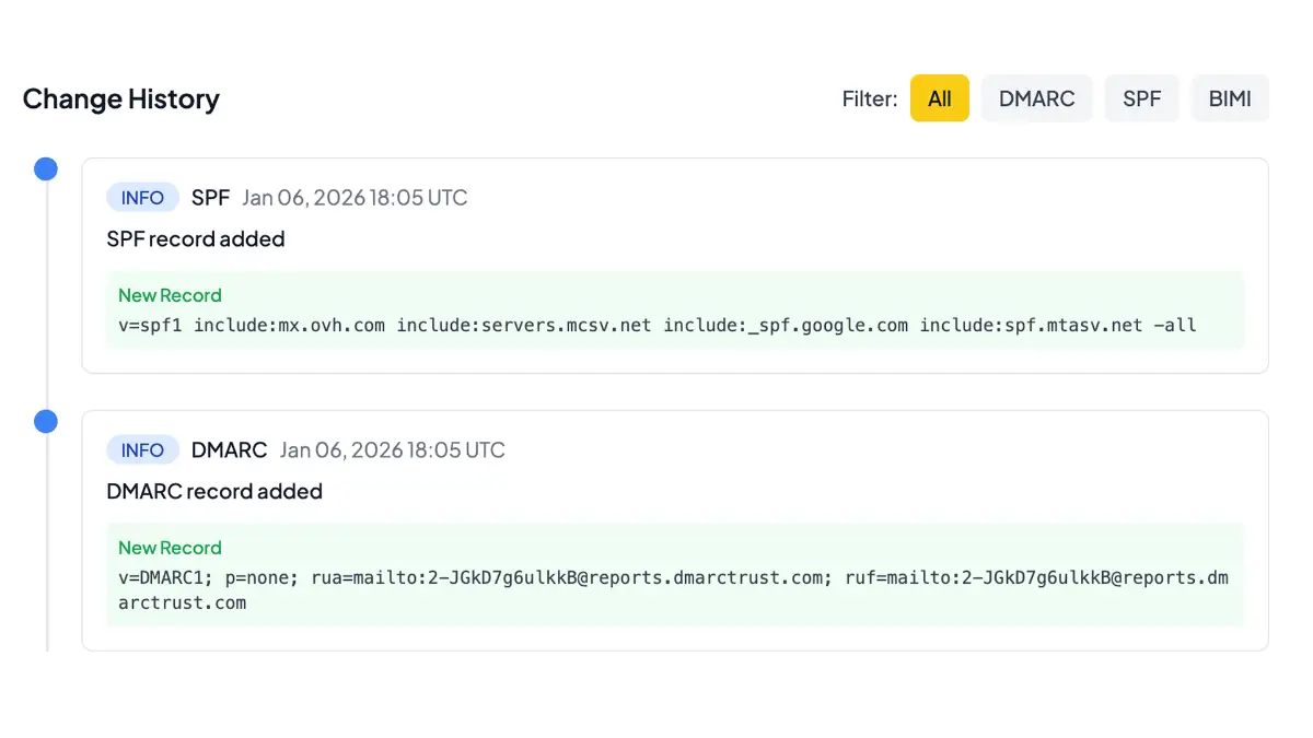 DMARCTrust image number 01