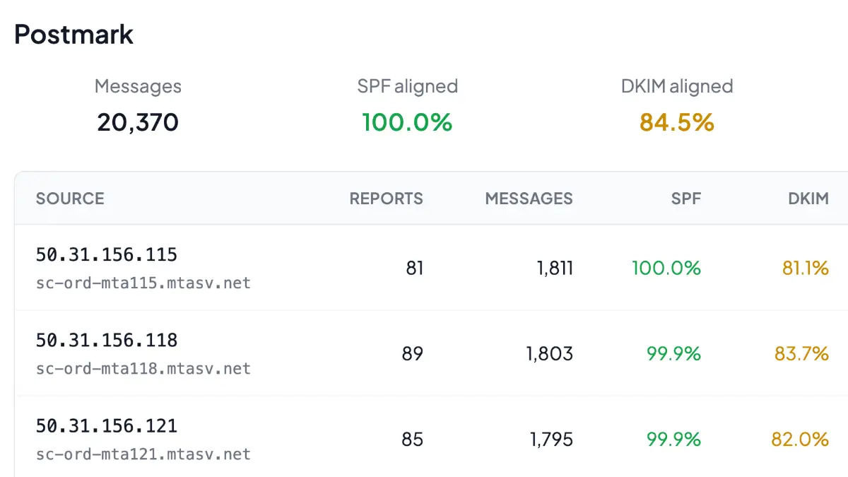 DMARCTrust image number 11