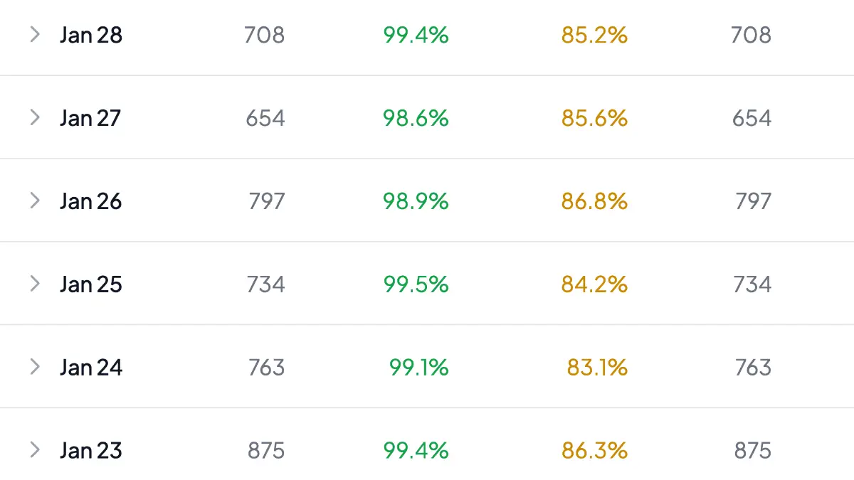 DMARCTrust image number 21