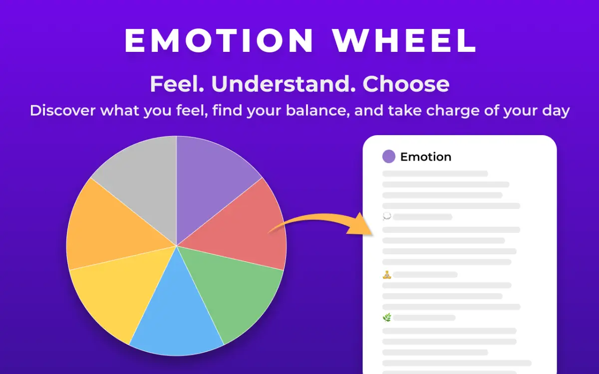 Emotion Wheel image number 11