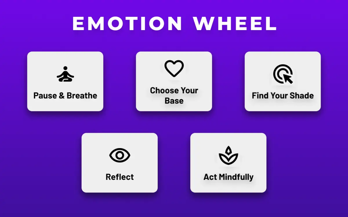 Emotion Wheel image number 21
