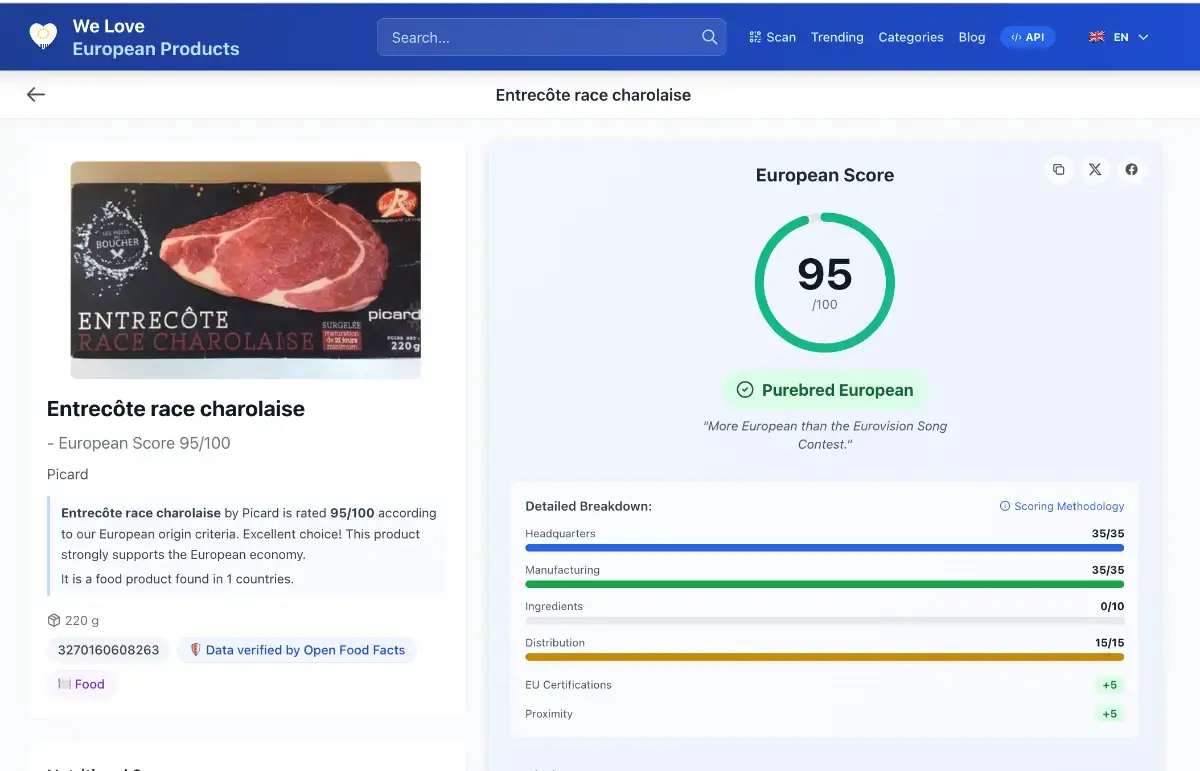Eu Product Score image number 01