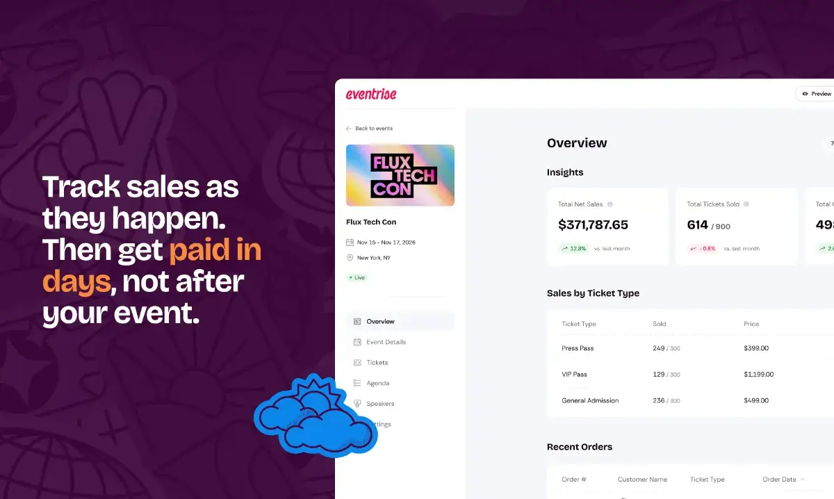Eventrise image number 21