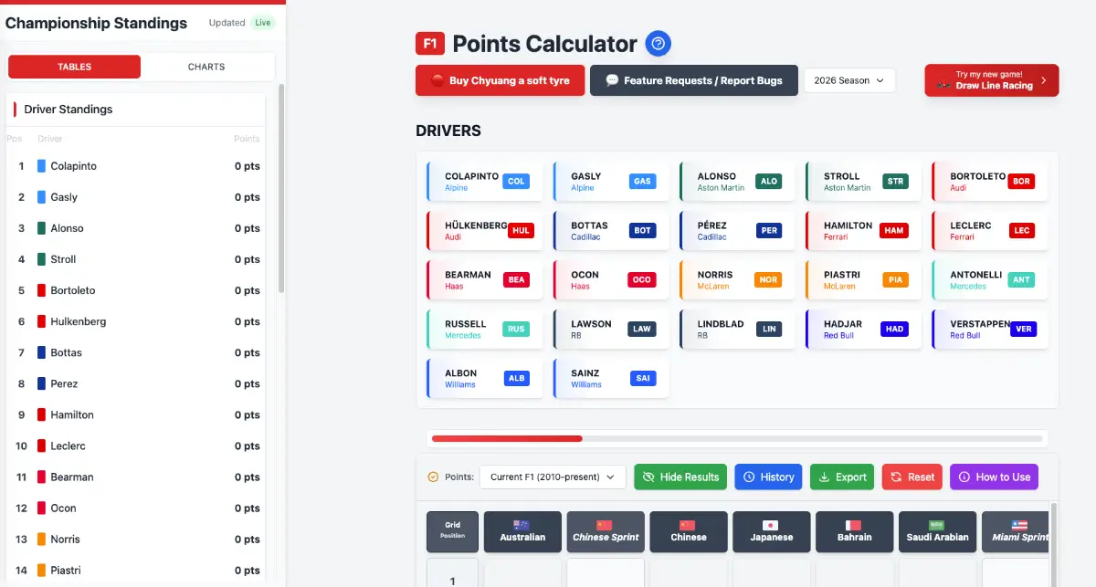 F1 Points Calculator image number 11