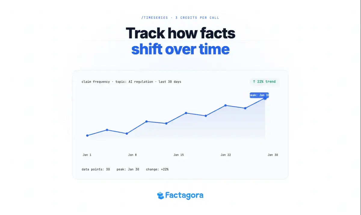 Factagora API image number 11
