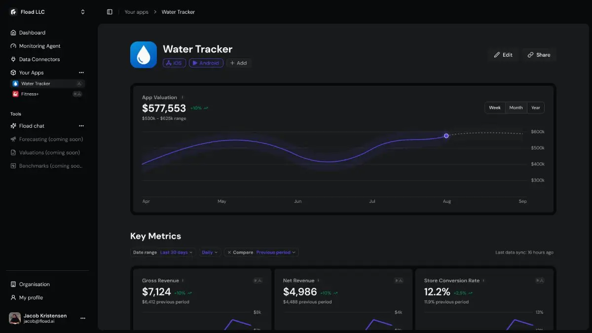 Fload image number 21