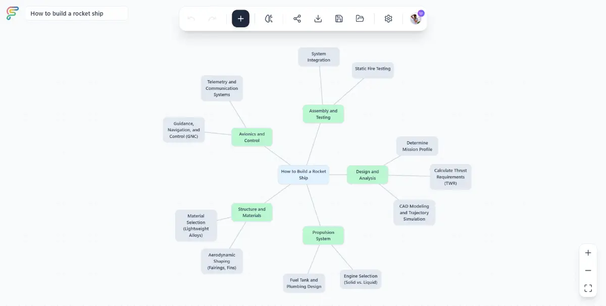 Flowodo image number 01