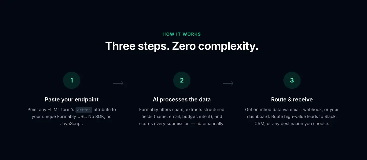 Formably image number 11