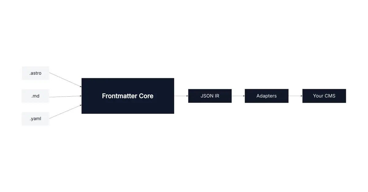 Frontmatter Core image number 11