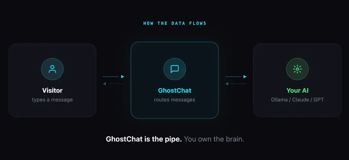 GhostChat image number 21